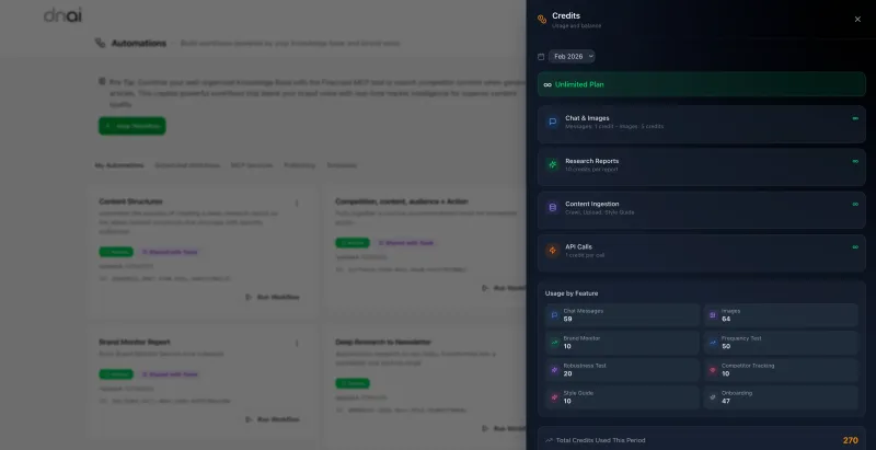 Account credit usage